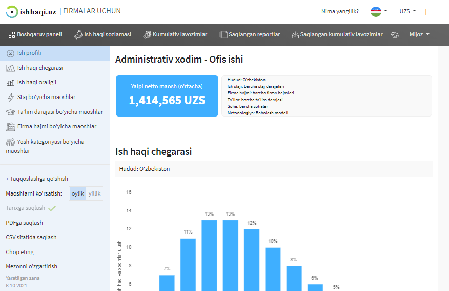 Salary report screenshot